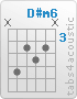 Chord D#m6 (x,6,4,5,4,x)